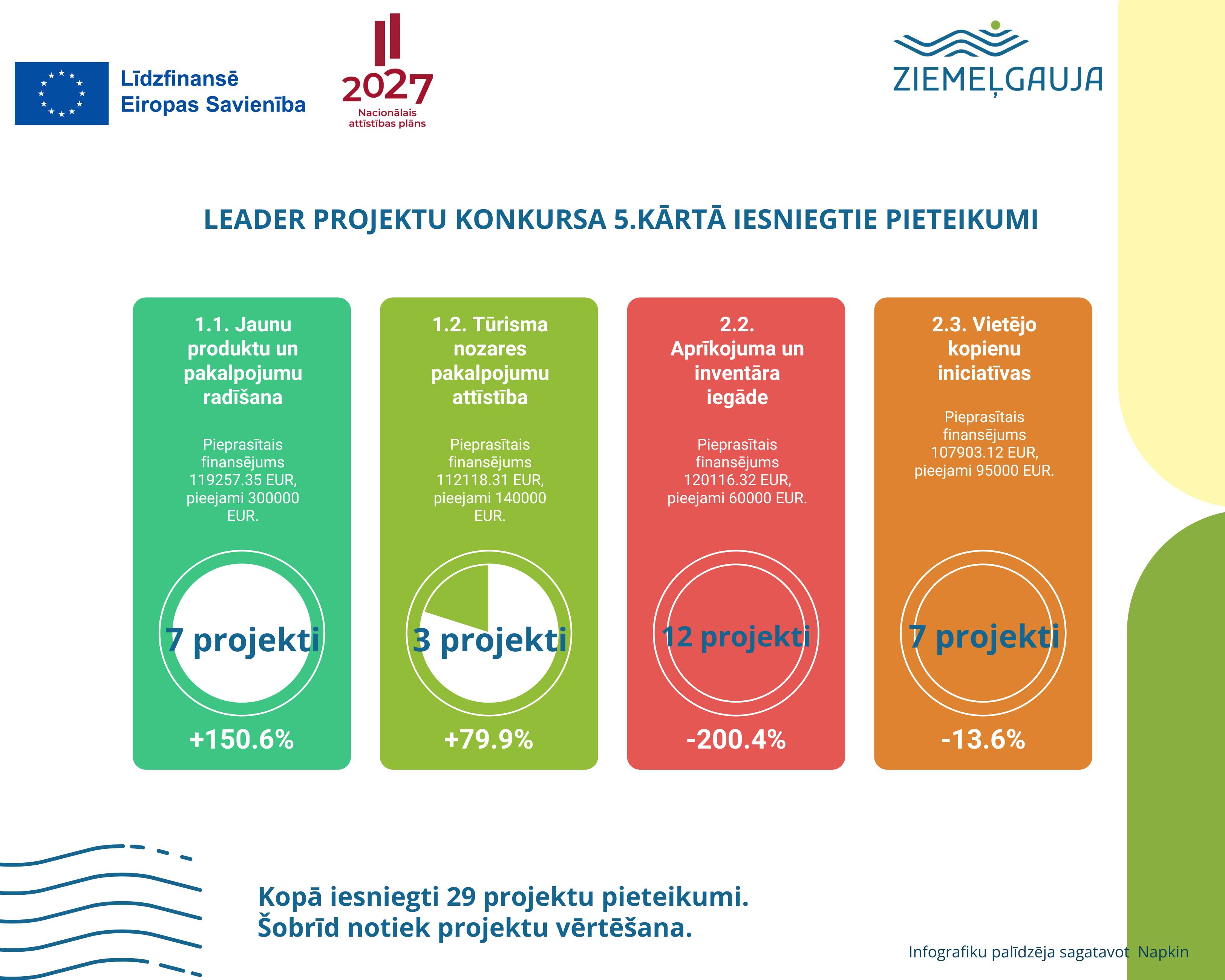 5 karta lapai